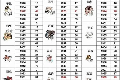 生肖羊1967年婚姻|十二生肖婚姻配对大全